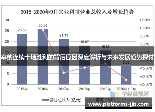辛纳连续十场胜利的背后原因深度解析与未来发展趋势探讨