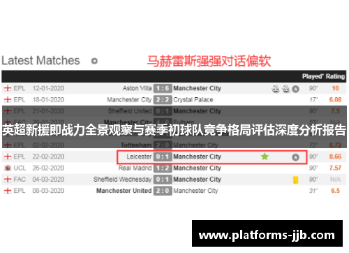 英超新援即战力全景观察与赛季初球队竞争格局评估深度分析报告